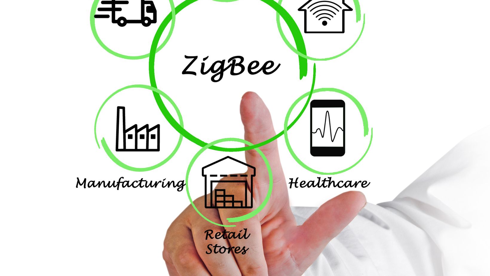 zigbee smart home hub